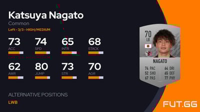 Katsuya Nagato