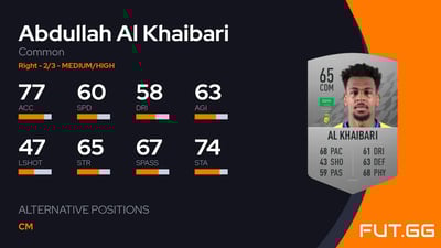 Abdullah Al Khaibari