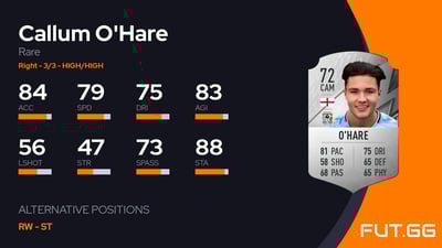 Callum O'Hare