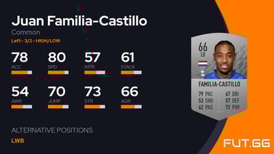 Juan Familia-Castillo