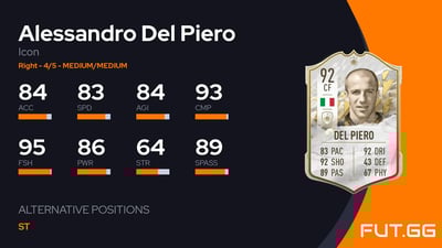 Alessandro Del Piero