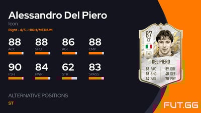 Alessandro Del Piero