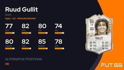 Ruud Gullit