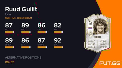 Ruud Gullit