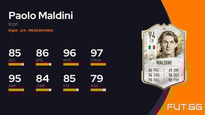 Paolo Maldini