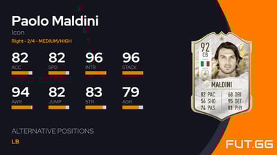 Paolo Maldini