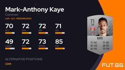 Mark-Anthony Kaye