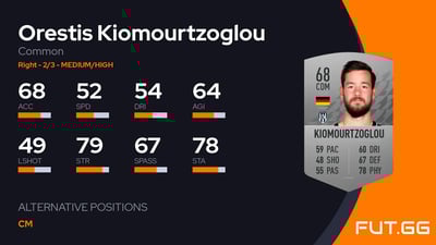 Orestis Kiomourtzoglou