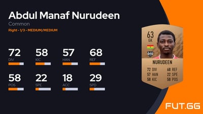 Abdul Manaf Nurudeen