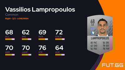 Vassilios Lampropoulos