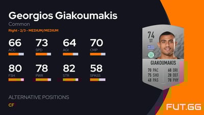 Georgios Giakoumakis