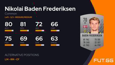 Nikolai Baden Frederiksen