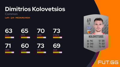 Dimitrios Kolovetsios