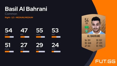 Basil Al Bahrani