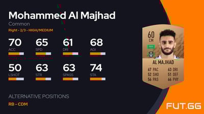 Mohammed Al Majhad