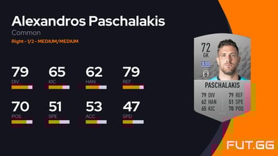 Alexandros Paschalakis