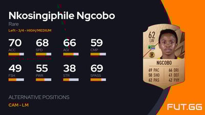 Nkosingiphile Ngcobo