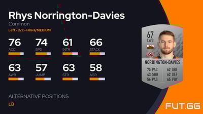 Rhys Norrington-Davies