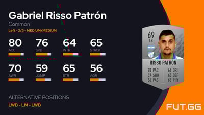 Gabriel Risso Patrón