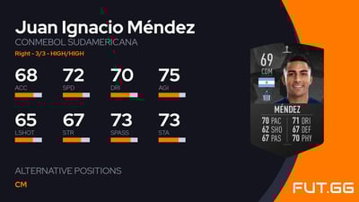 Juan Ignacio Méndez