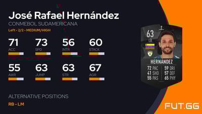 José Rafael Hernández