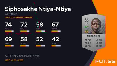 Siphosakhe Ntiya-Ntiya