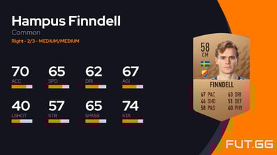 Hampus Finndell