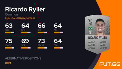 Ricardo Ryller