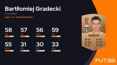 Bartłomiej Gradecki