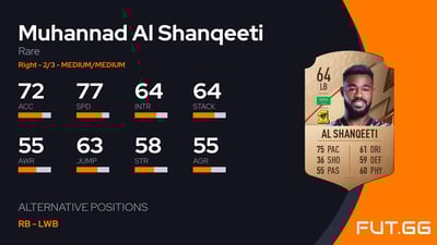 Muhannad Al Shanqeeti