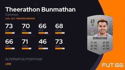Theerathon Bunmathan