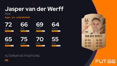 Jasper van der Werff