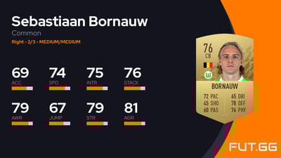 Sebastiaan Bornauw