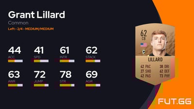 Grant Lillard