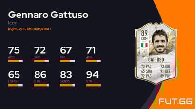 Gennaro Gattuso
