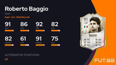 Roberto Baggio