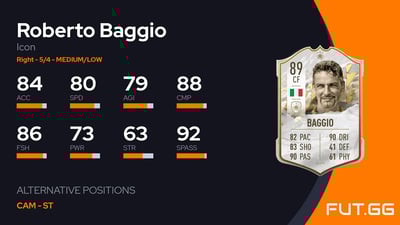 Roberto Baggio