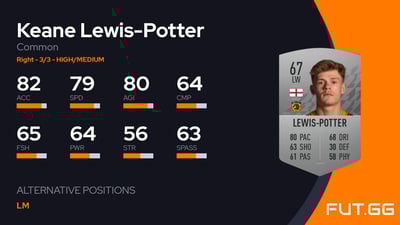 Keane Lewis-Potter