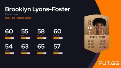 Brooklyn Lyons-Foster