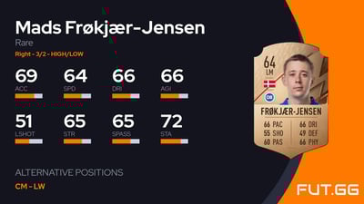 Mads Frøkjær-Jensen