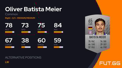 Oliver Batista Meier