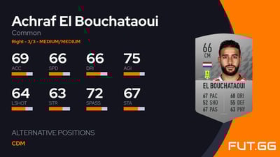 Achraf El Bouchataoui