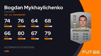 Bogdan Mykhaylichenko