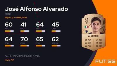 José Alfonso Alvarado