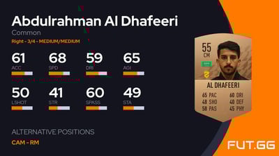 Abdulrahman Al Dhafeeri