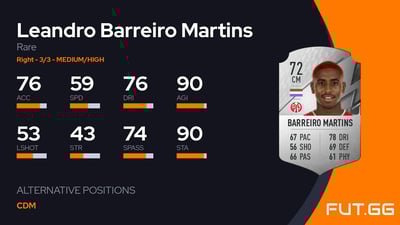 Leandro Barreiro Martins