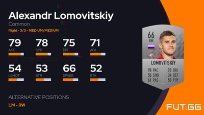 Alexandr Lomovitskiy