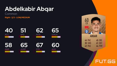 Abdelkabir Abqar