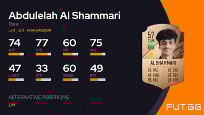 Abdulelah Al Shammari