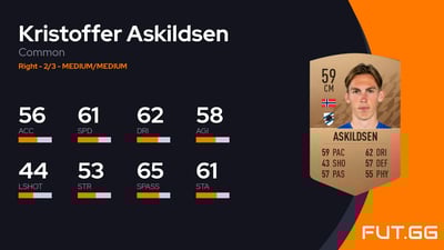 Kristoffer Askildsen